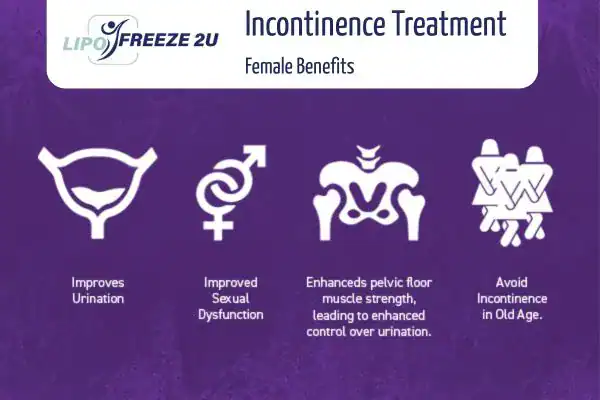 What Is Urinary Incontinence and Why Does It Happen Southend-on-Sea?