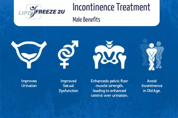 Erectile dysfunction treatment Southend-on-Sea benefits