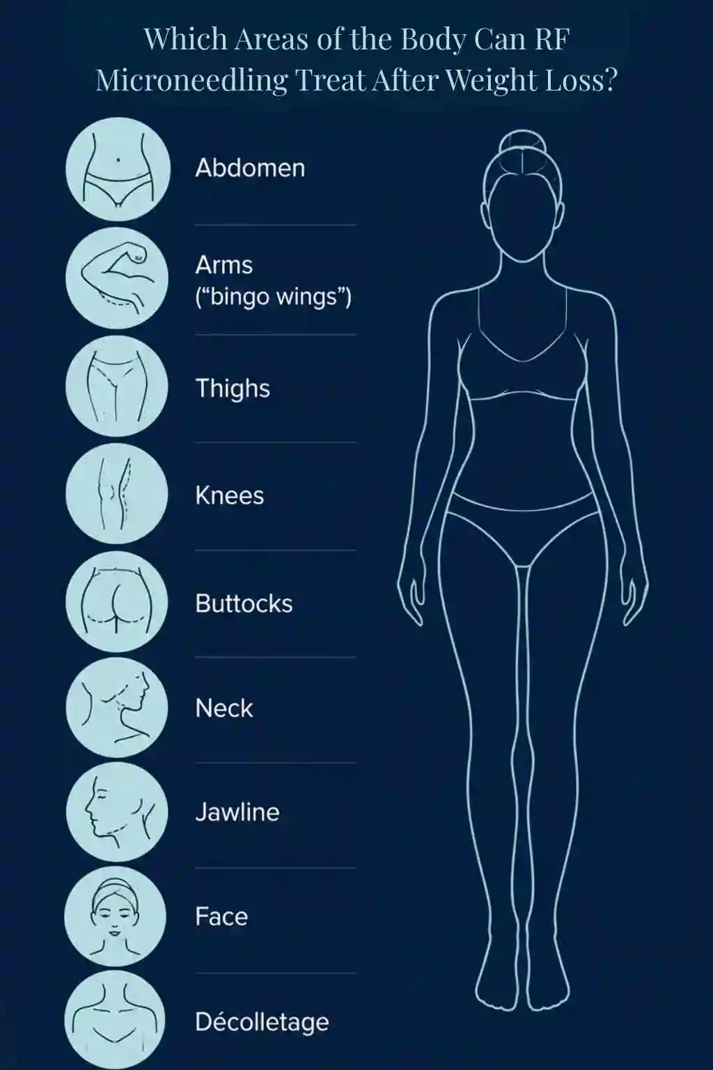 Which Areas of the Body Can RF Microneedling Treat After Weight Loss Southend-on-Sea?